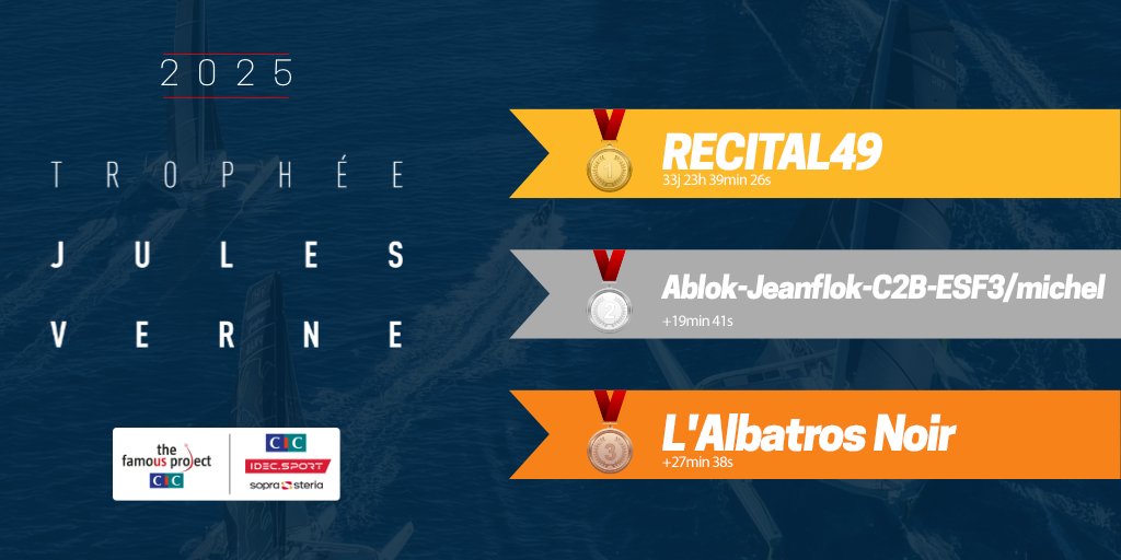 Virtual Regatta tweet media