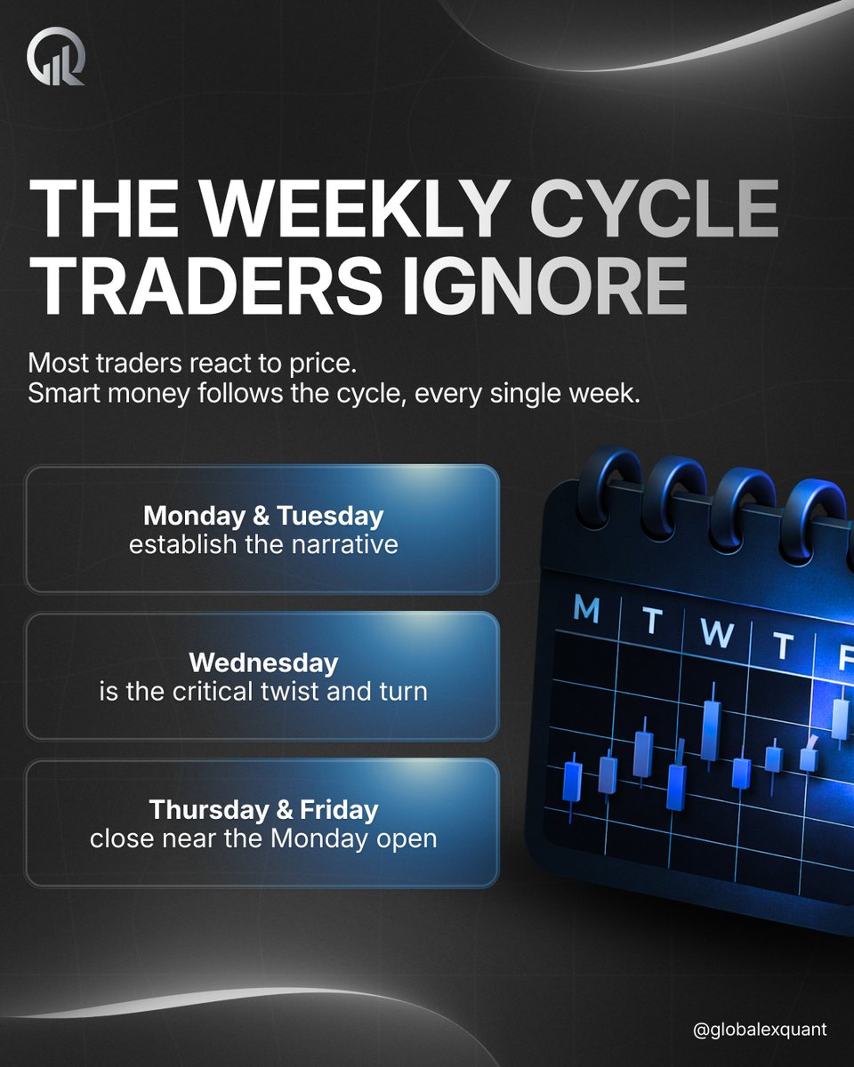 Globalex Quant | Trading Academy tweet media