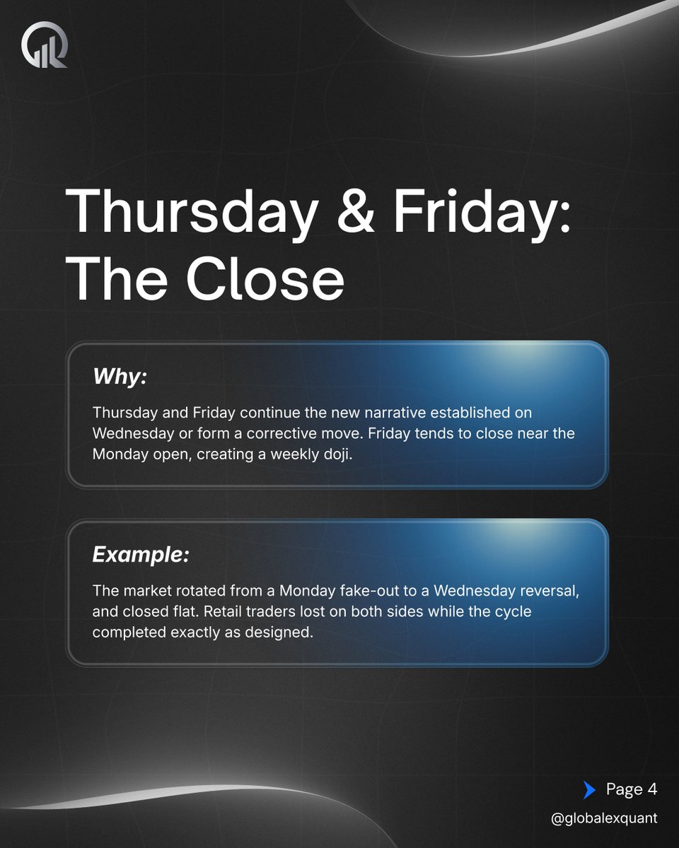 Globalex Quant | Trading Academy tweet media