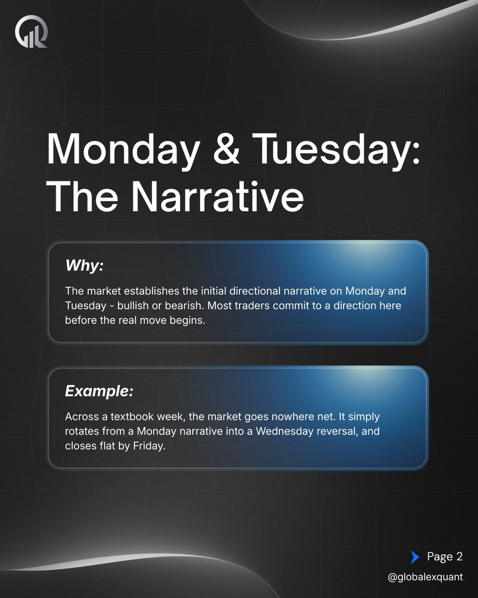 Globalex Quant | Trading Academy tweet media