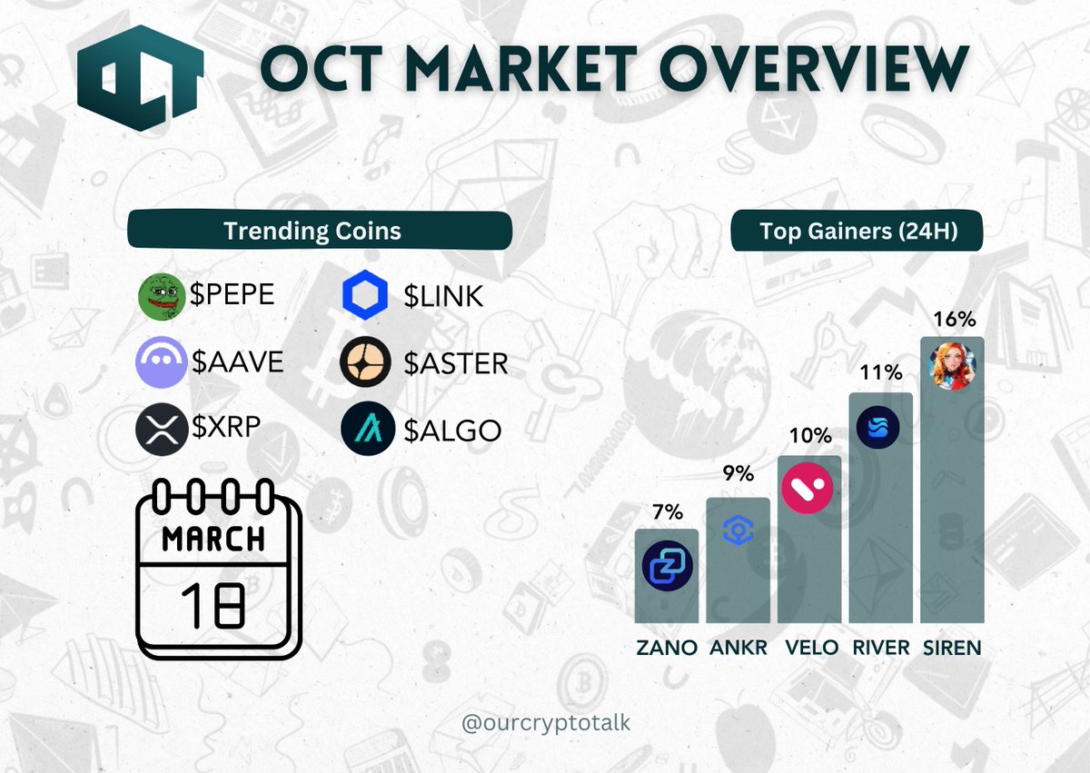 OCT Trades tweet media