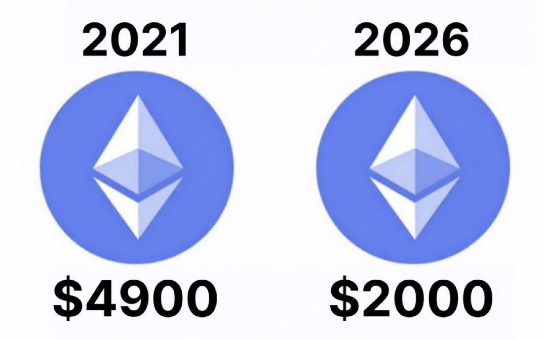 5 years of pain for 0 months of glory.    

RIP Altcoin Holders...