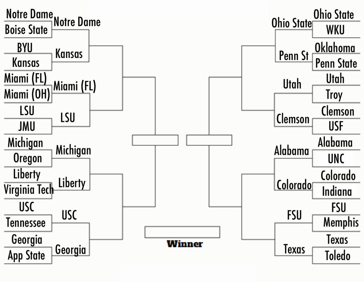 College Football Zone tweet media