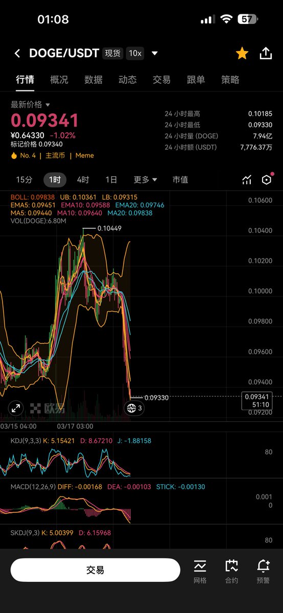 Web3_Obsession's tweet photo. 最近不敢买了，没时间看
但我感觉现在可以上车了 https://t.co/B3iTpQe0m4