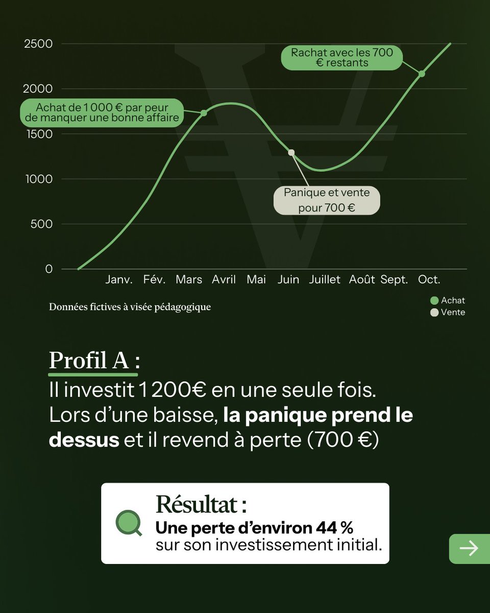 Veracash tweet media