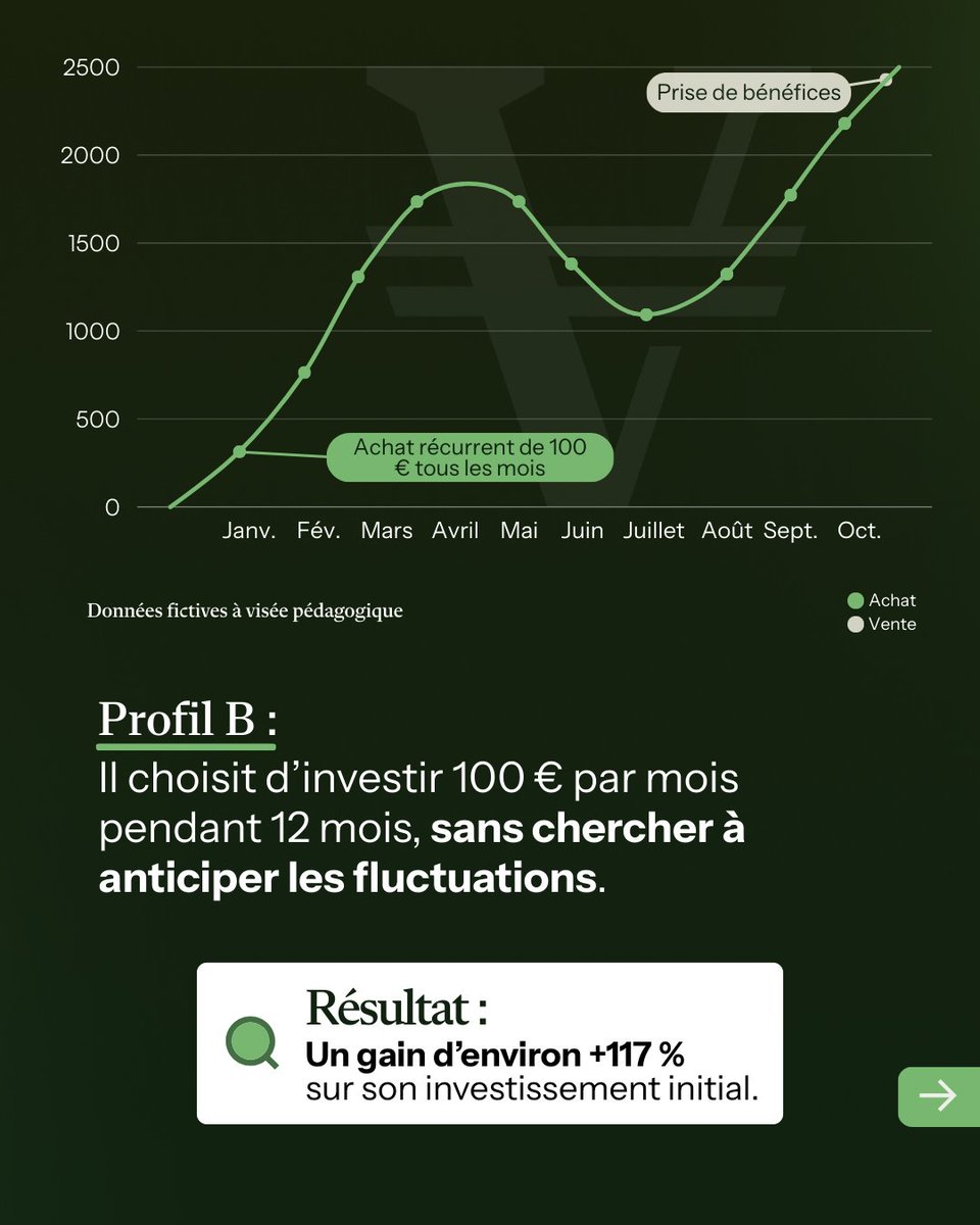 Veracash tweet media