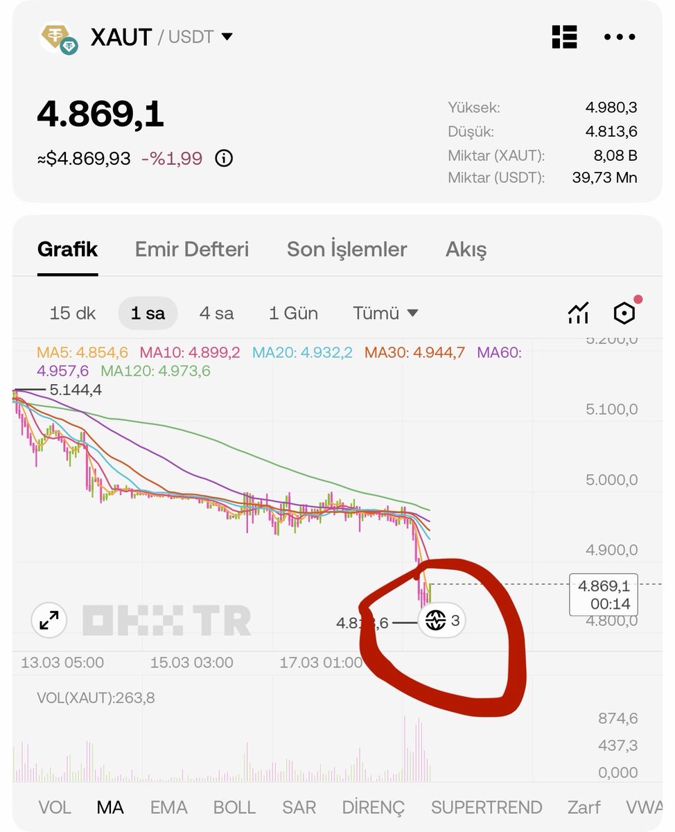 Şerif | OKX tweet media
