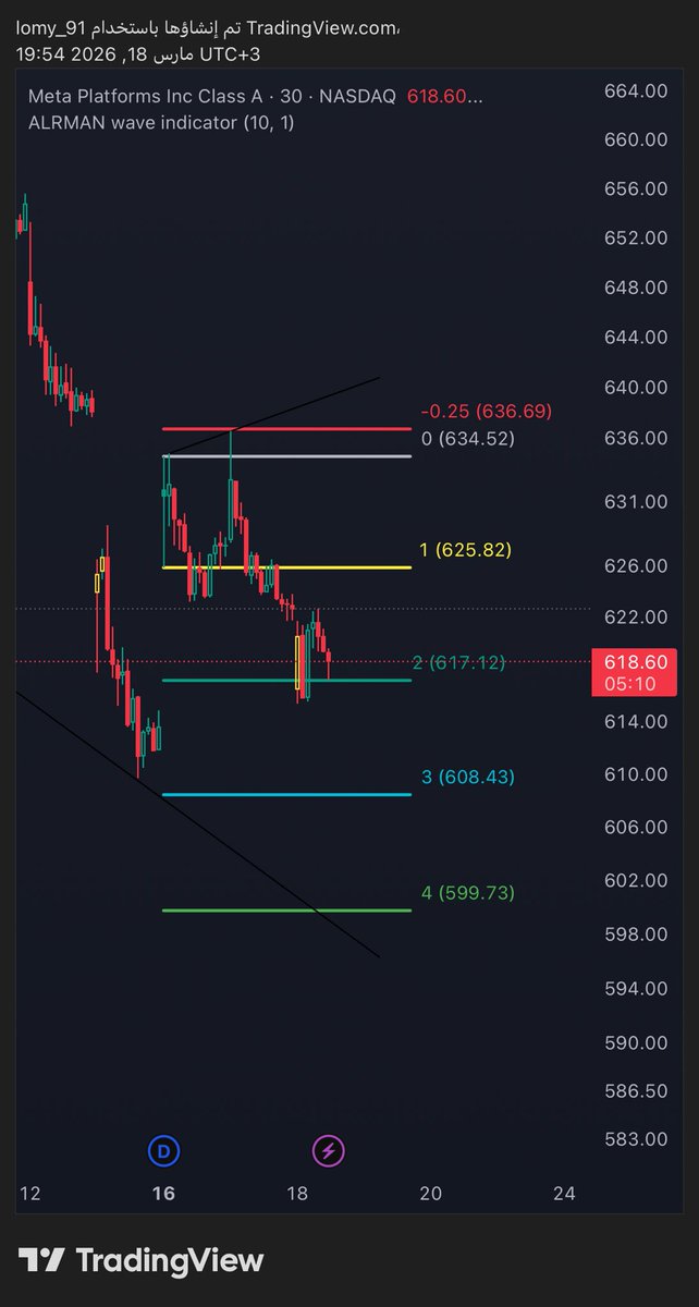 Lady_chart📊💹 tweet media