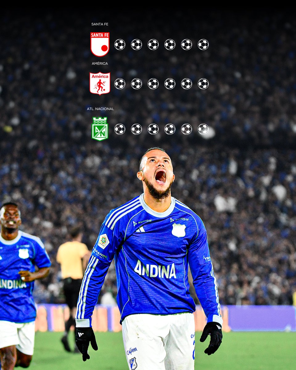 Con el tanto de anoche, Leo #Castro (130 PJ) llegó a 59 goles ⚽️ con #Millonarios Ⓜ️:

👉 Marcó su sexto 6️⃣ gol ante Atl. Nacional y se suma a Santa Fe y América de Cali como los equipos a los que más goles les ha marcado.

🫶2️⃣3️⃣Ⓜ️🔥