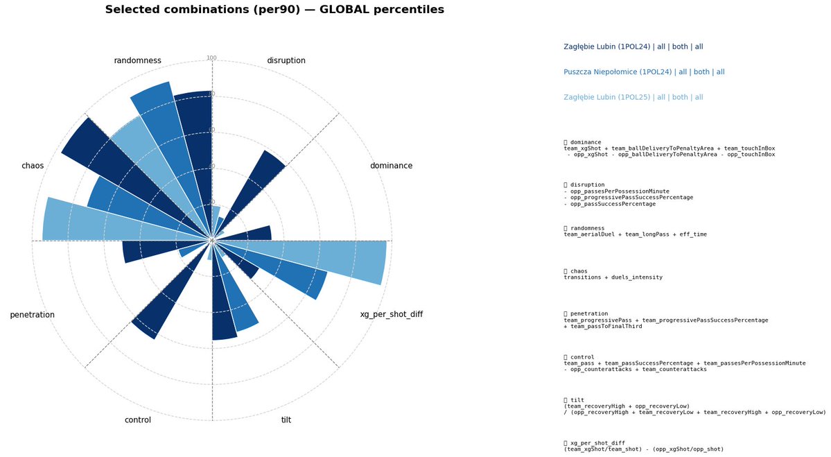 soccer OSINT & hindsight research tweet media