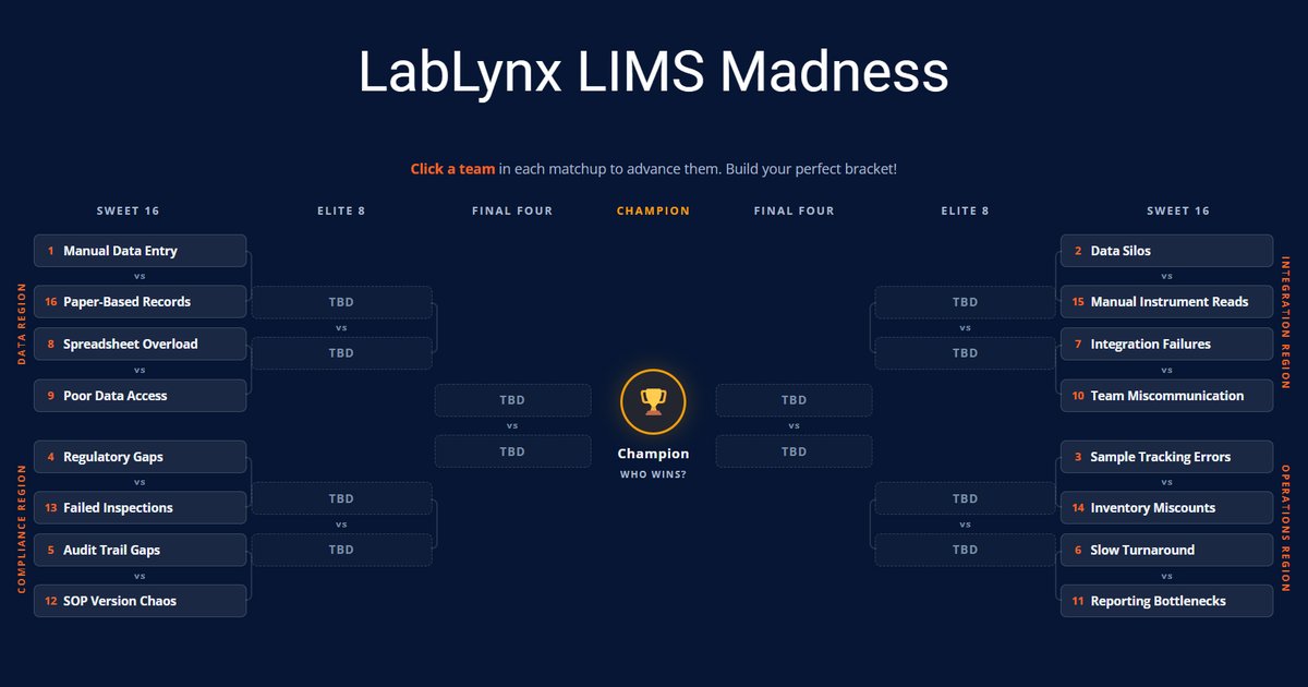 LabLynx | Laboratory Software Solutions tweet media