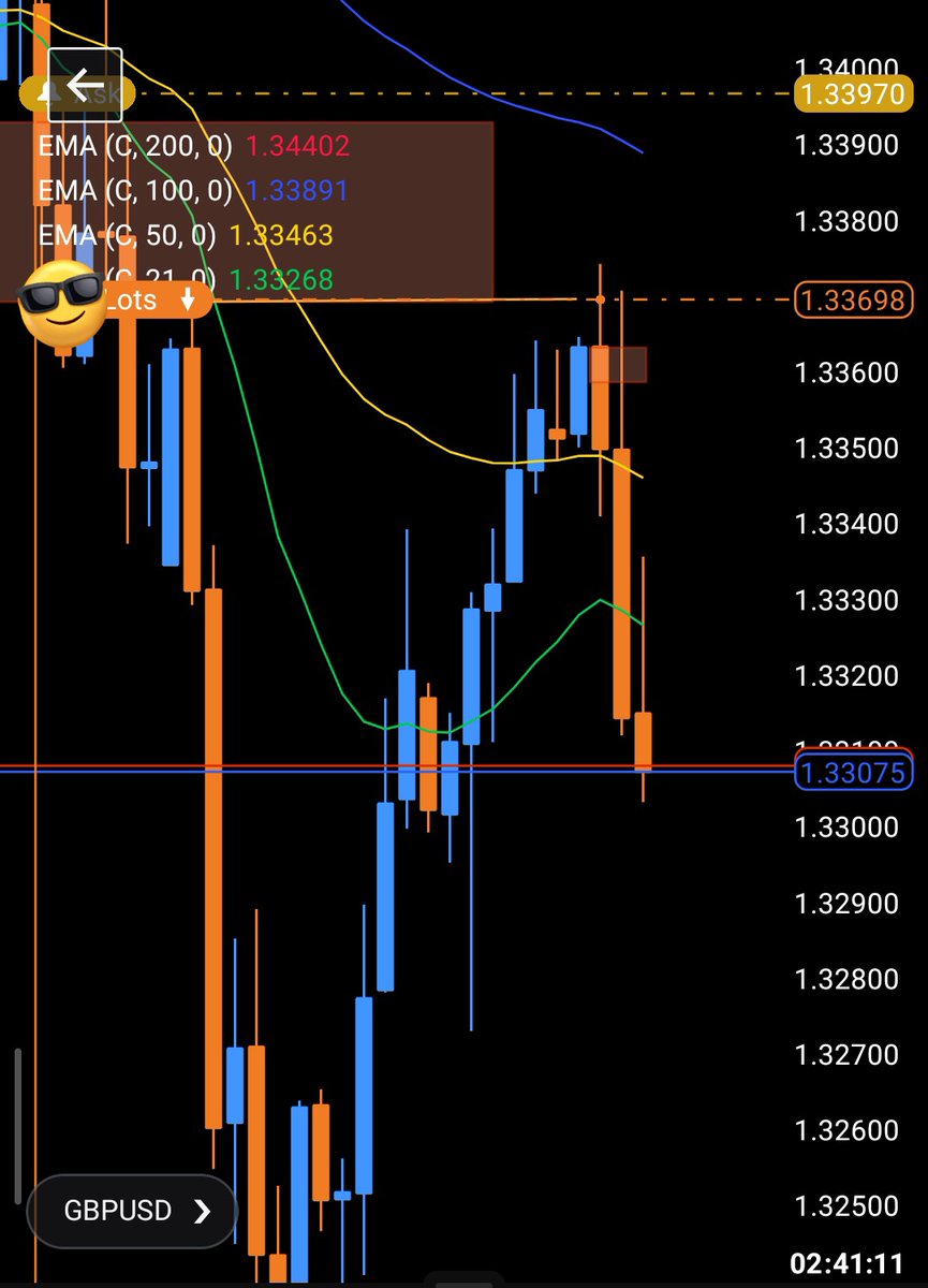 traderHaskar's tweet photo. @MadoCRT 🤠🔥🧘 https://t.co/RgEvUd3Nay