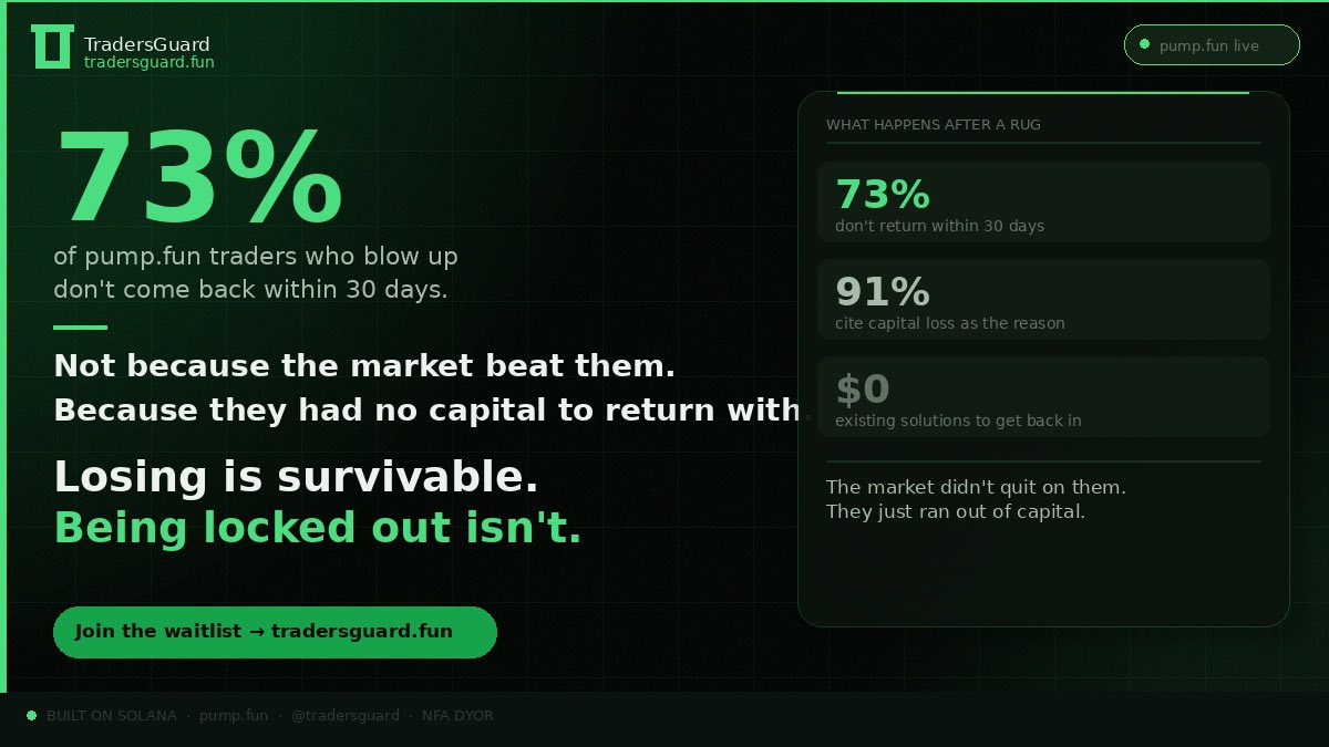 tradersguard tweet media