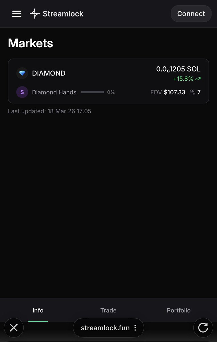 Streamlock tweet media