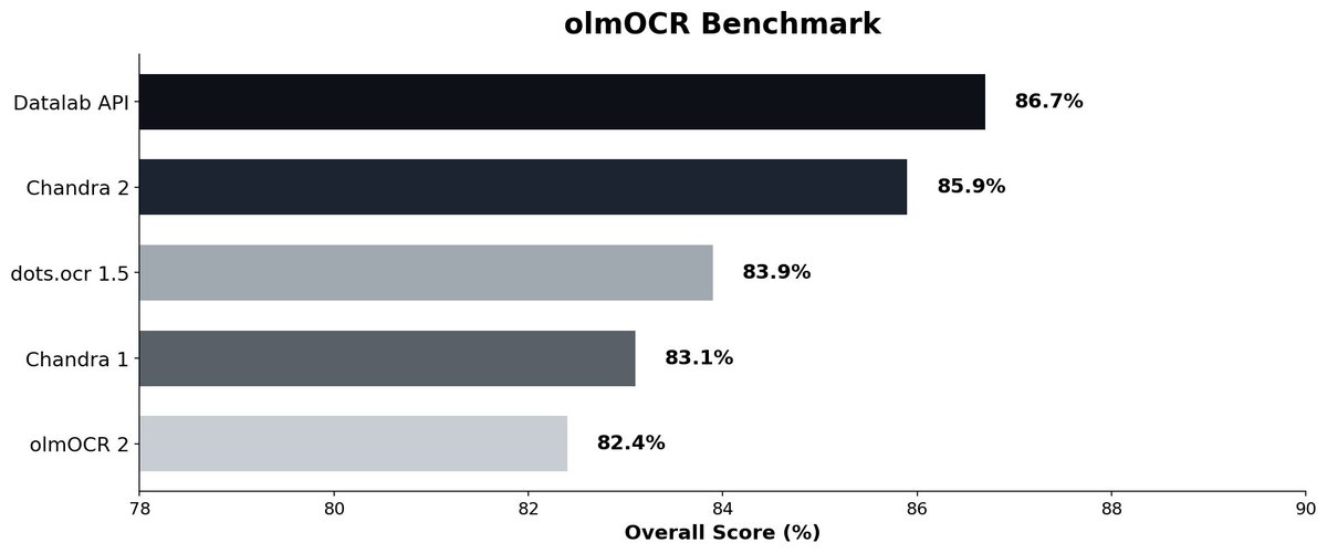 Vik Paruchuri tweet media