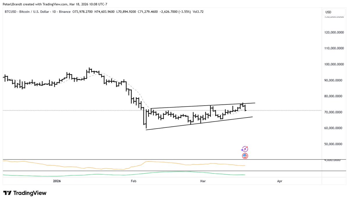 Peter Brandt tweet media