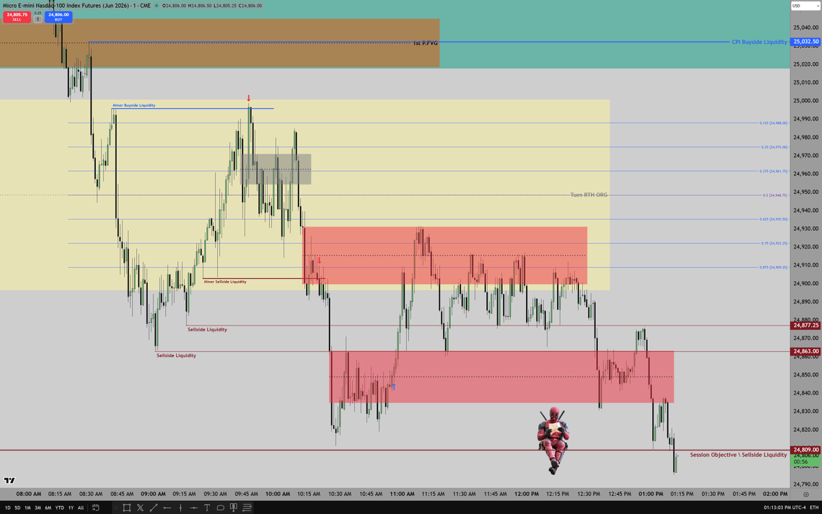 The Inner Circle Trader tweet media