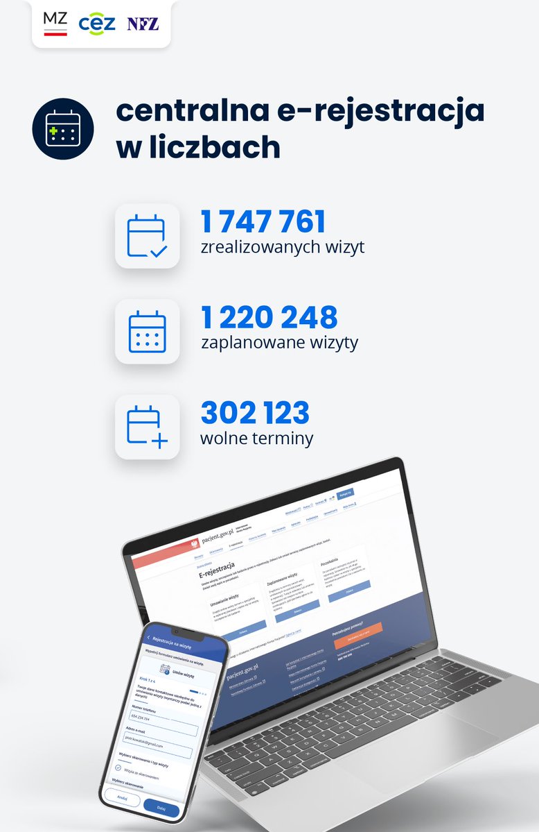 Ministerstwo Zdrowia tweet media