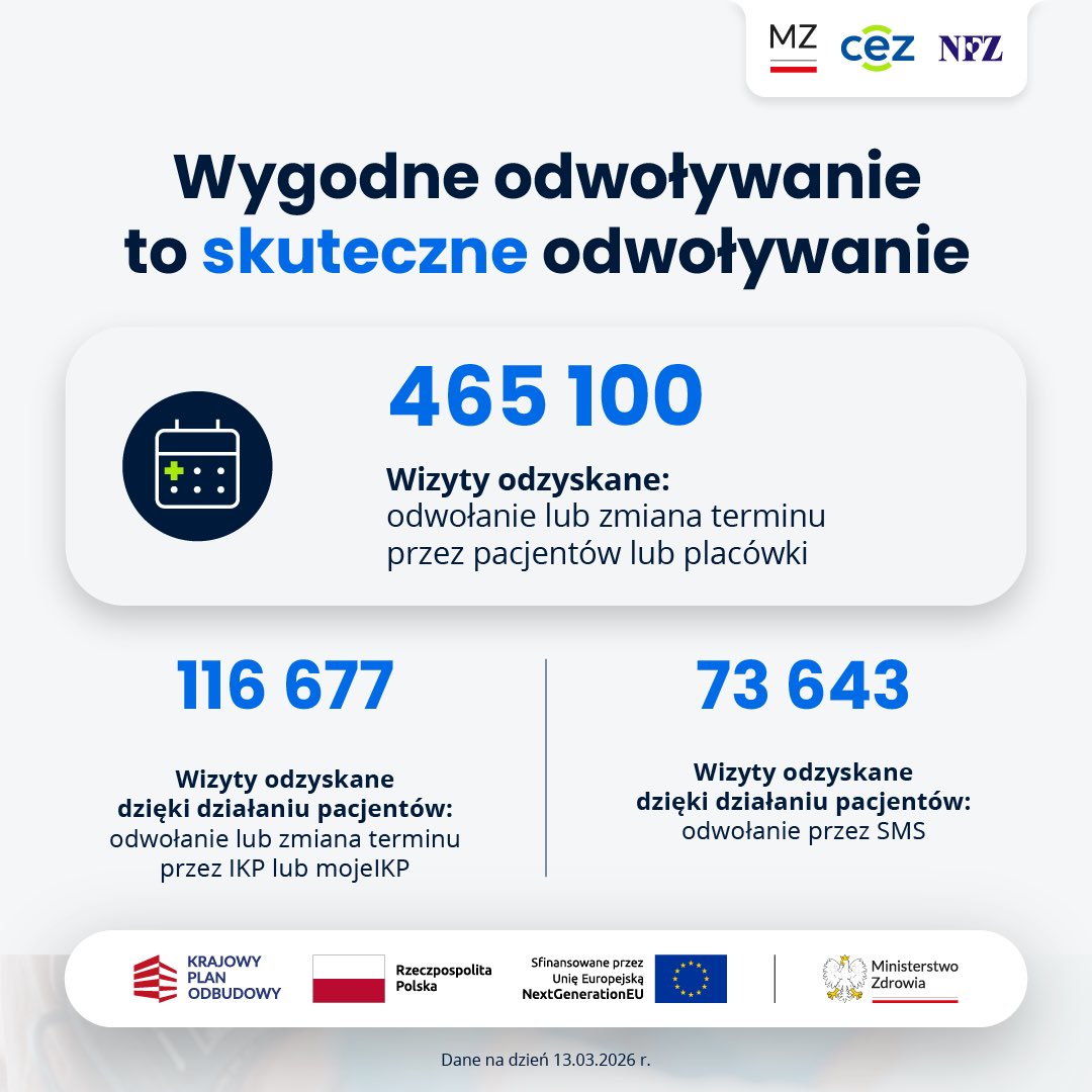 Ministerstwo Zdrowia tweet media