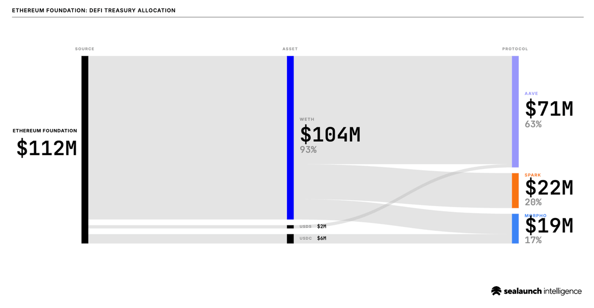sealaunch intelligence tweet media