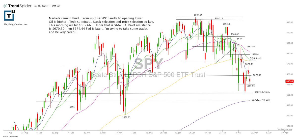 Scott Redler tweet media