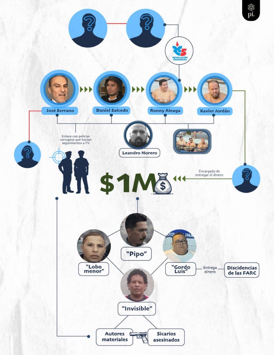 Estamos presenciando el fin del correismo.