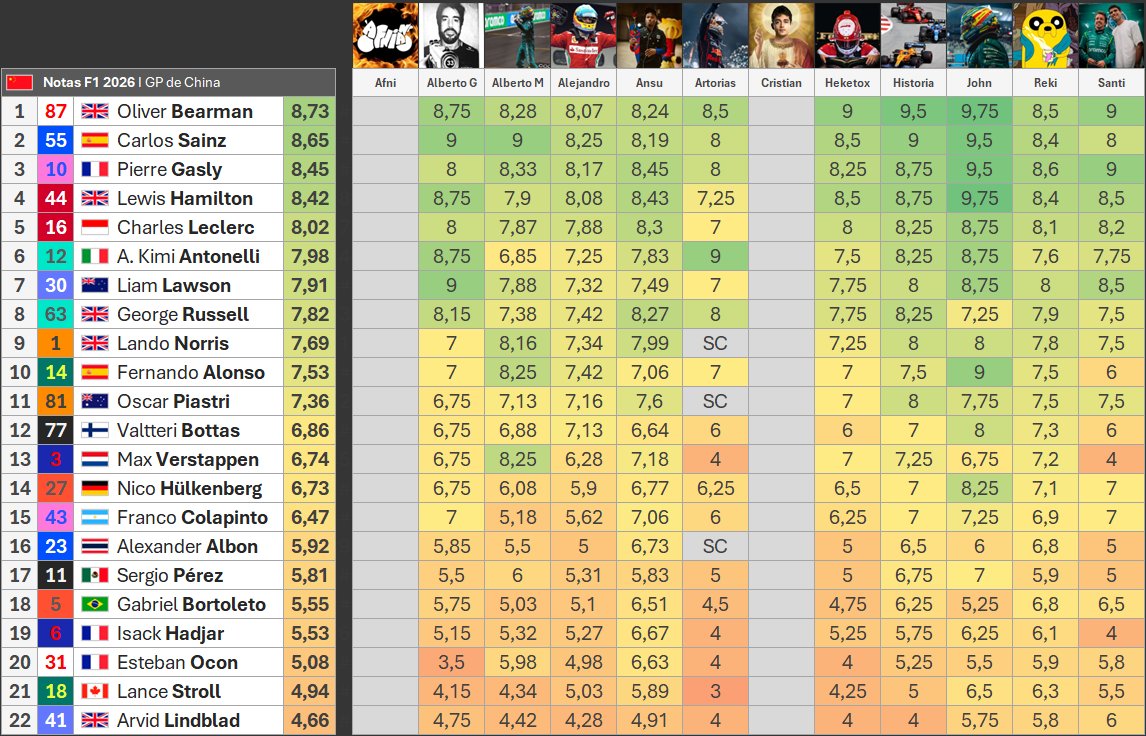 John F1 🇪🇸 tweet media
