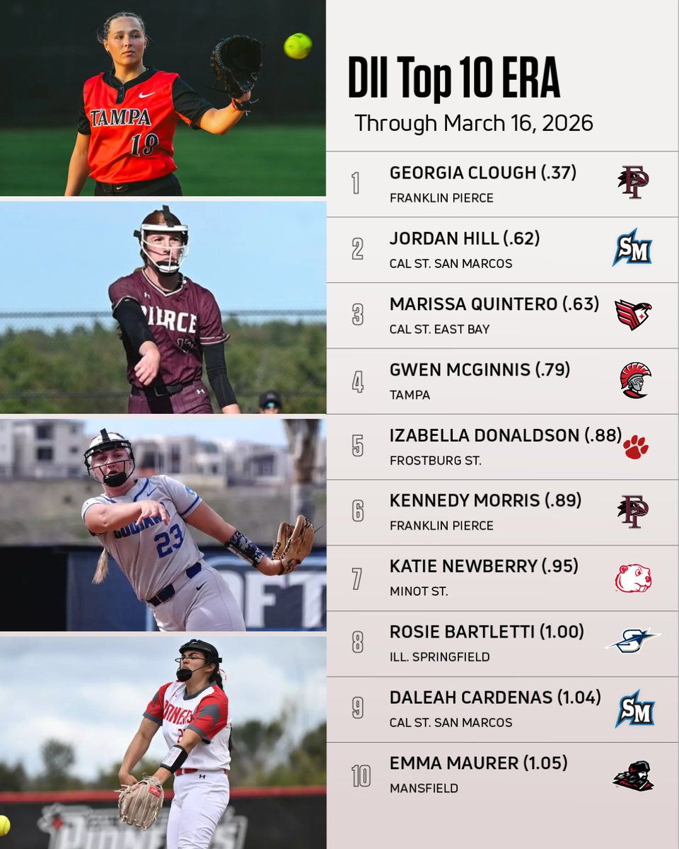 FloCollege | Softball tweet media