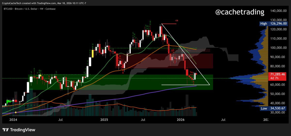 𝐂𝐫𝐲𝐩𝐭𝐨𝐂𝐚𝐜𝐡𝐞 tweet media