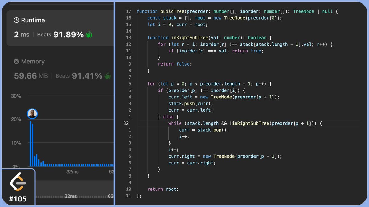 okoyecharlesk's tweet photo. Construct a Binary Tree from Preorder and Inorder Traversal
Took me HOURS.
This wasn't medium in any way, shape, or form.
I'll solve some more tree problems today and move on to Graphs tomorrow.
Day 19 of #30DaysOfDSA https://t.co/U5cfYq3F98