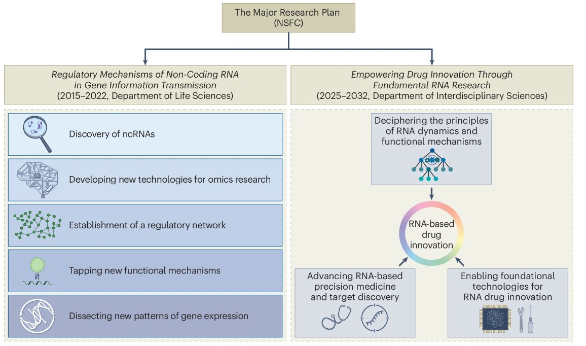 Nature Chemical Biology tweet media