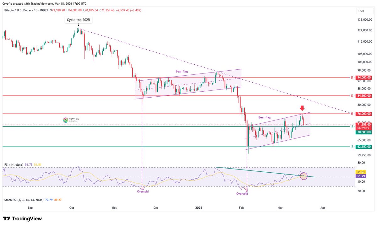 📉 CrypFlow 📈 tweet media
