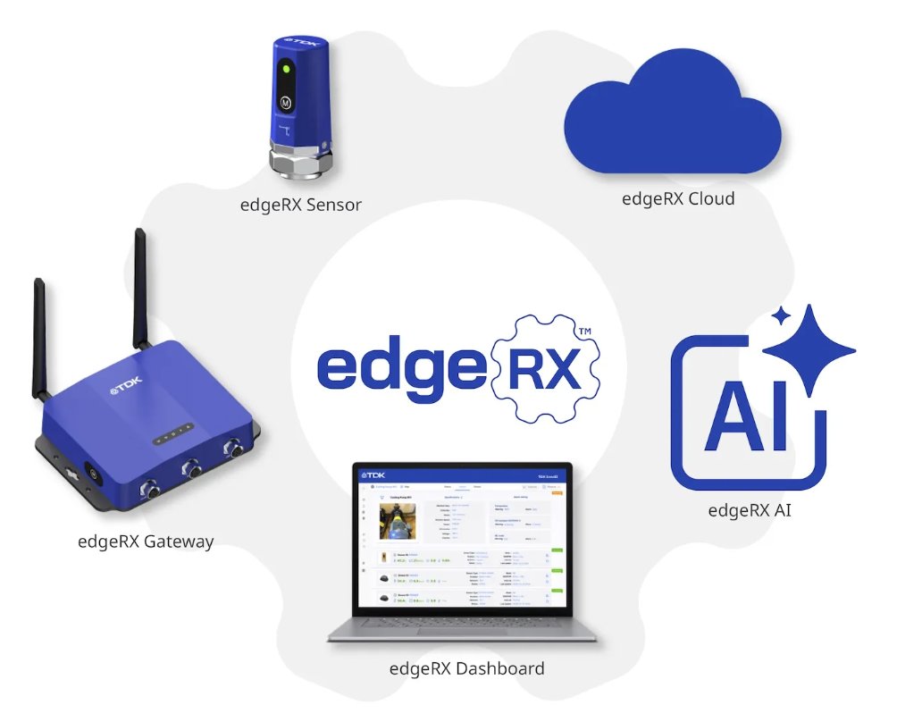 TDK Americas tweet media