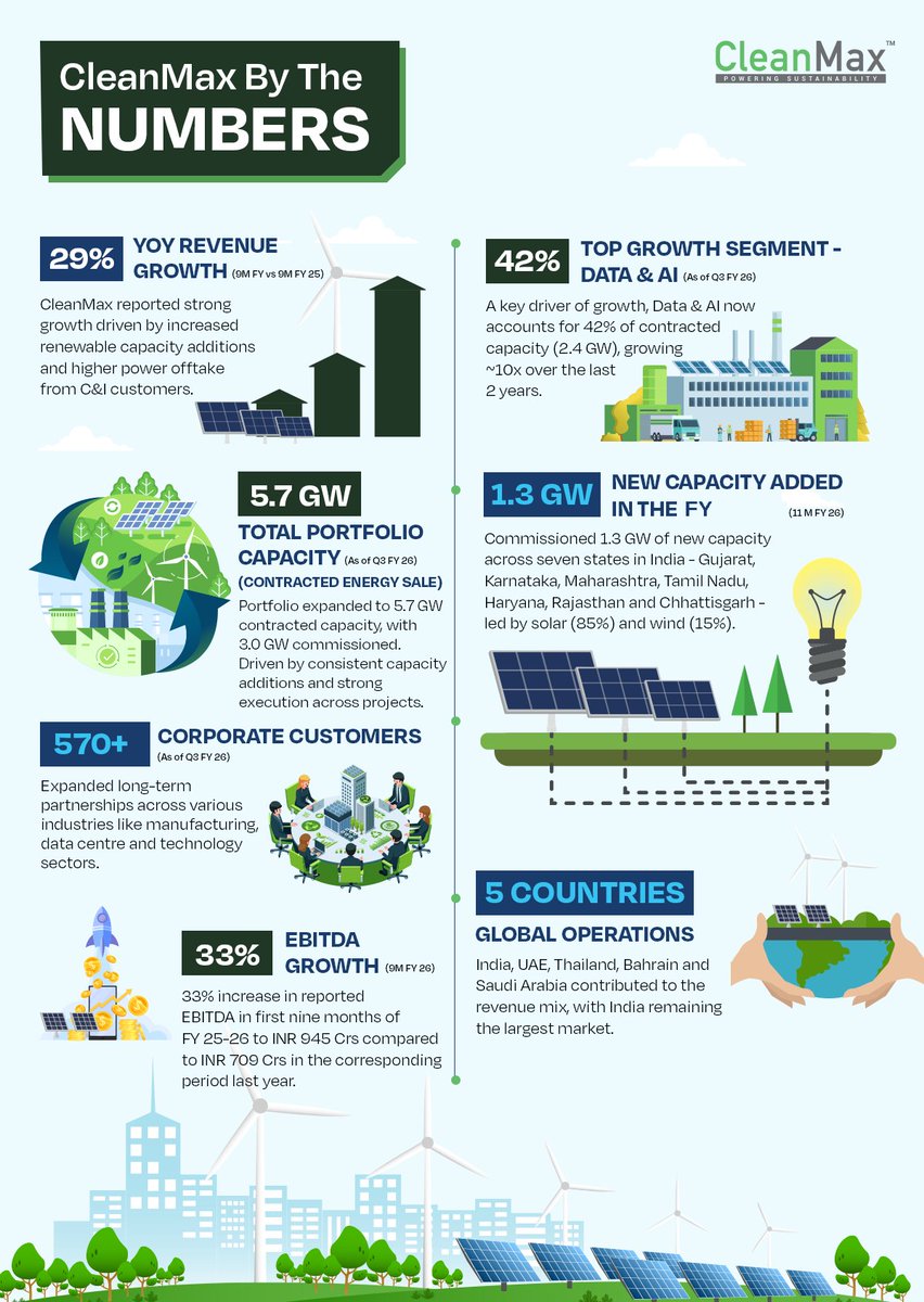 CleanMax tweet media