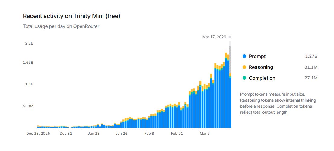 Arcee.ai tweet media