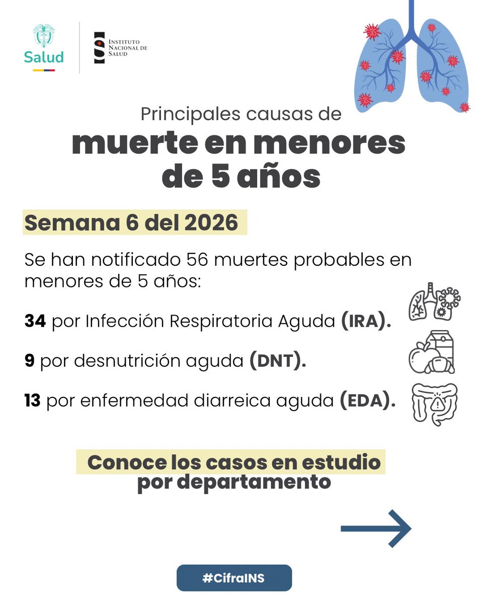Instituto Nacional de Salud🇨🇴 tweet media