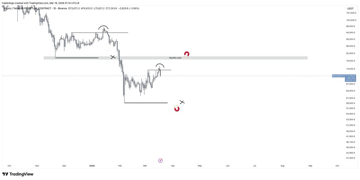 Trader Dogs tweet media