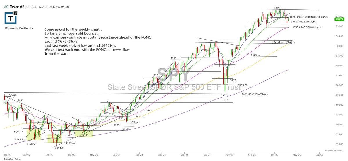 Scott Redler tweet media