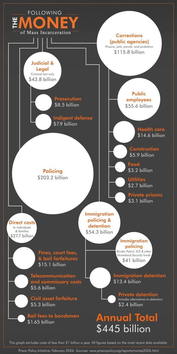 Prison Policy Initiative tweet media