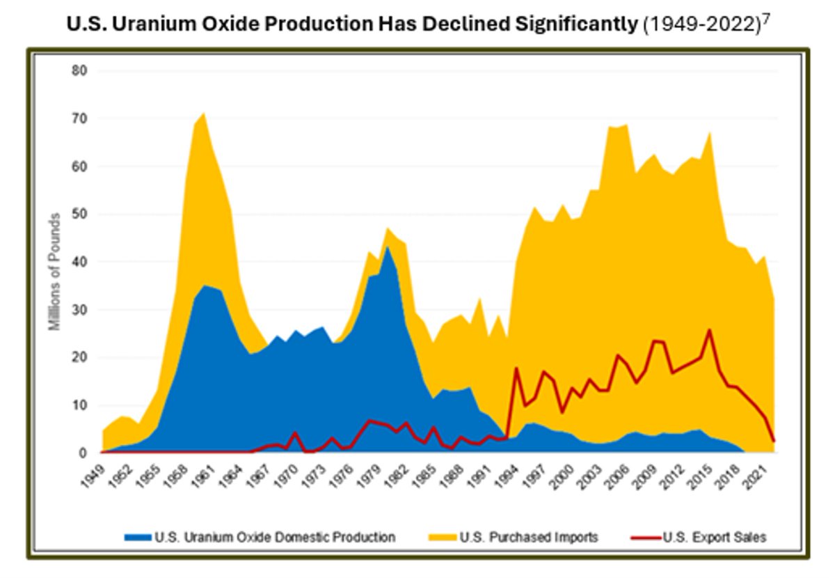 Gamma Resources tweet media