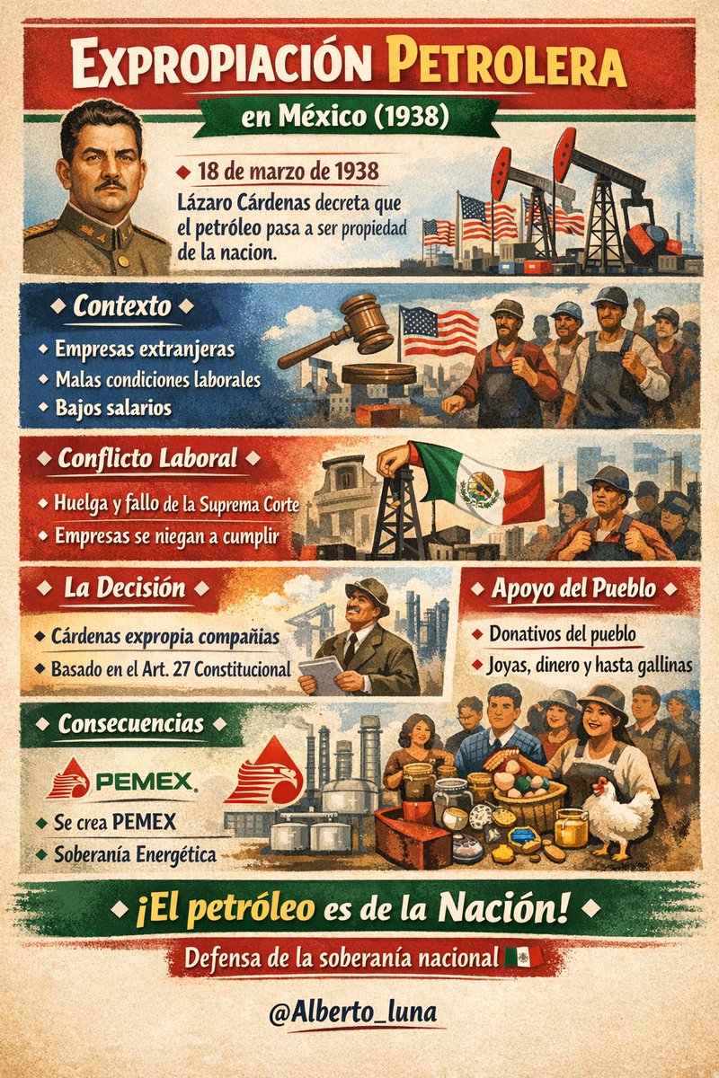🛢️ El 18 de marzo de 1938, México tomó una decisión histórica: recuperar su petróleo.

Con Lázaro Cárdenas, el país defendió su soberanía frente a intereses extranjeros y puso los recursos al servicio del pueblo.

Hoy sigue siendo un símbolo de dignidad, independencia y justicia