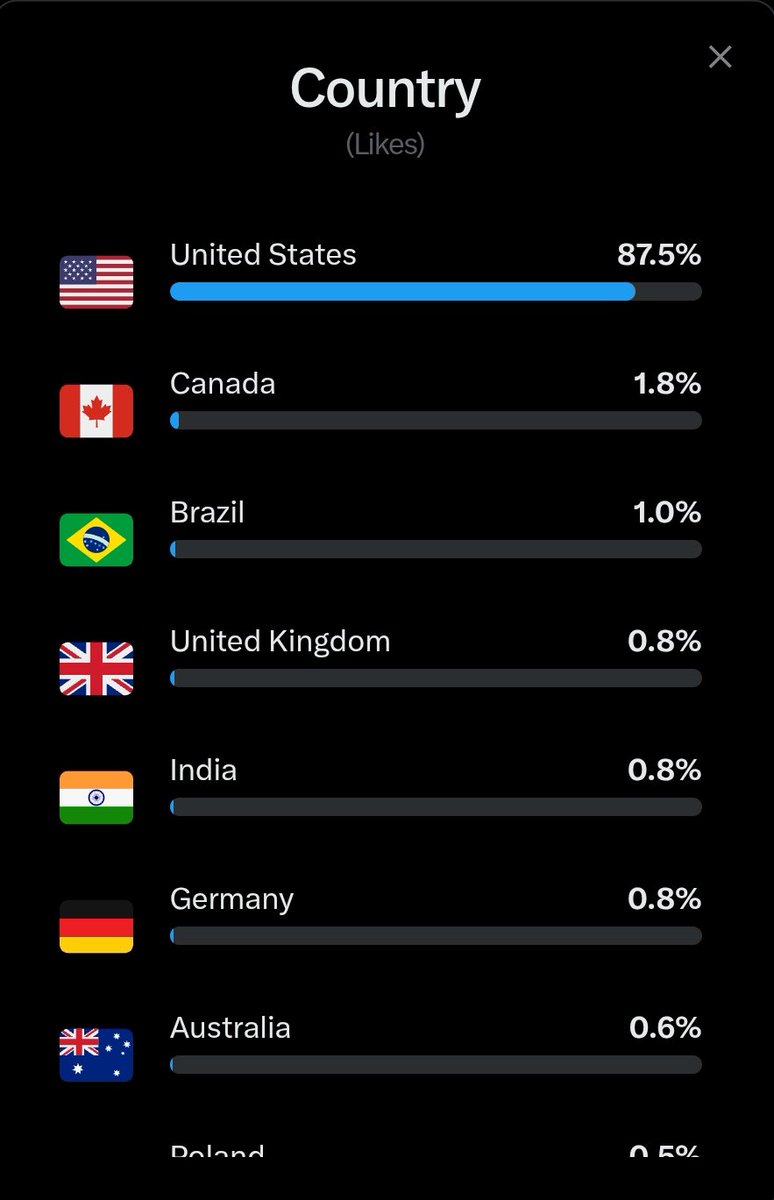 America First Insight tweet media