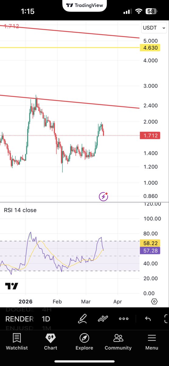 Trust⭕️ tweet media