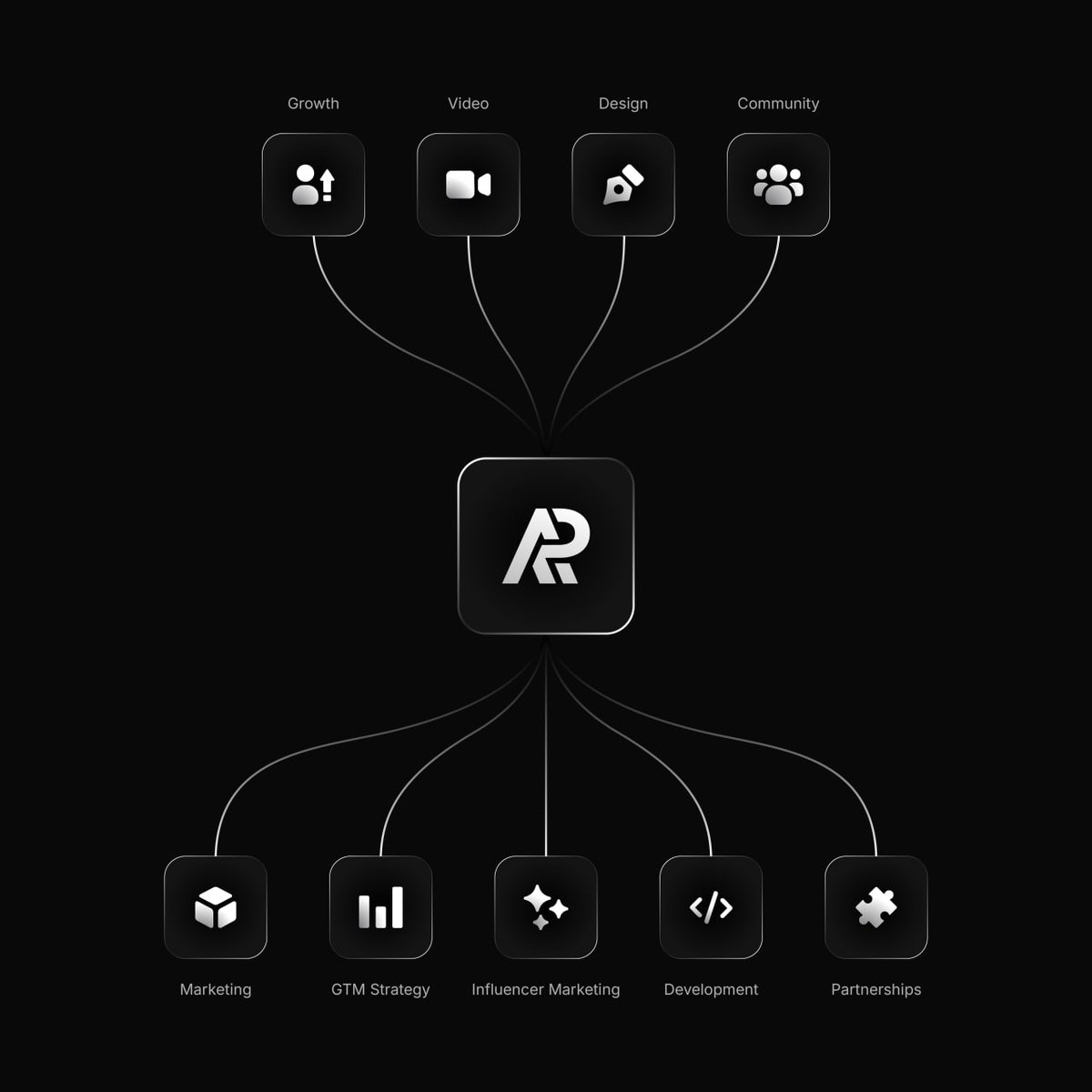 AP Collective tweet media