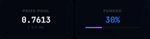 Xpaid_fun's tweet photo. Prize pool is growing. Had a small issue with it updating live, it's fixed now. Remember you must hold at least 200k $Xpaid to participate in the campaign. https://t.co/TQ8Nu9YzyR