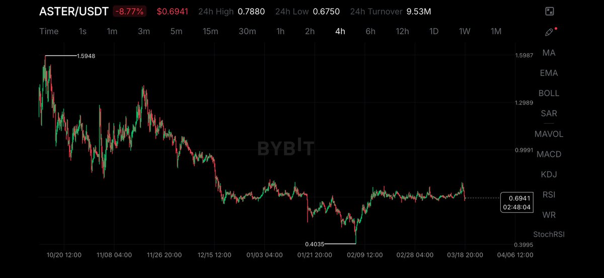 SKIN IN THE GAME tweet media