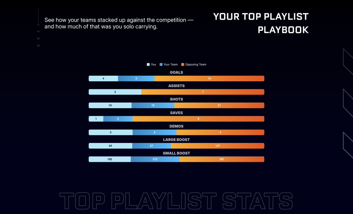 Rocket League tweet media