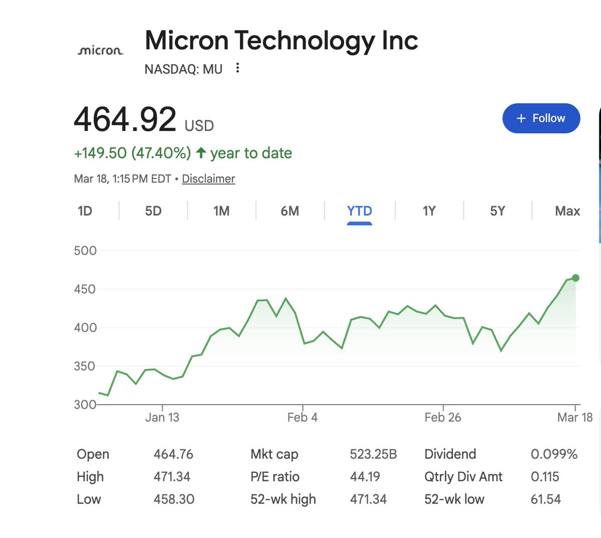 Options selling with Christian tweet media