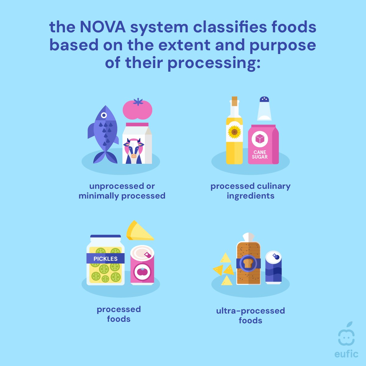 European Food Information Council (EUFIC) tweet media