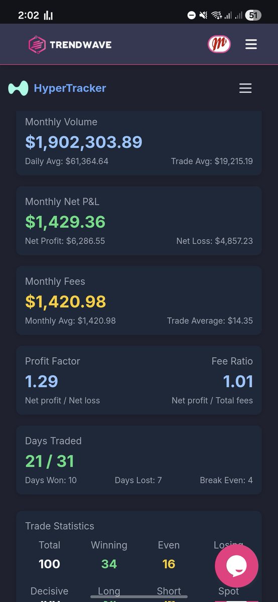 TrendwaveLtd's tweet photo. If you're not using this type of data on Hyperliquid, you're trading blind. Serious traders need serious data. Get started with trendwave today, link in bio.

#trendwave #hyperliquid #btc #tradexyz #trading https://t.co/bML3igvhHF